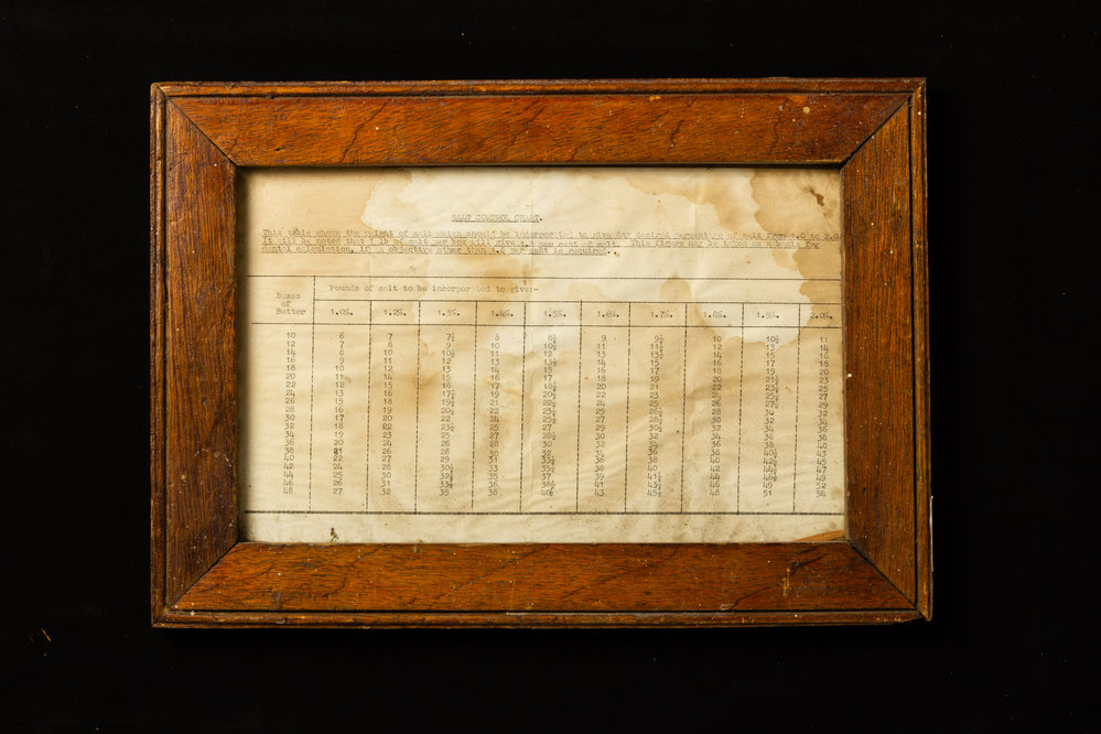Illawarra Cooperative Central Dairy Factory Salt Control Chart