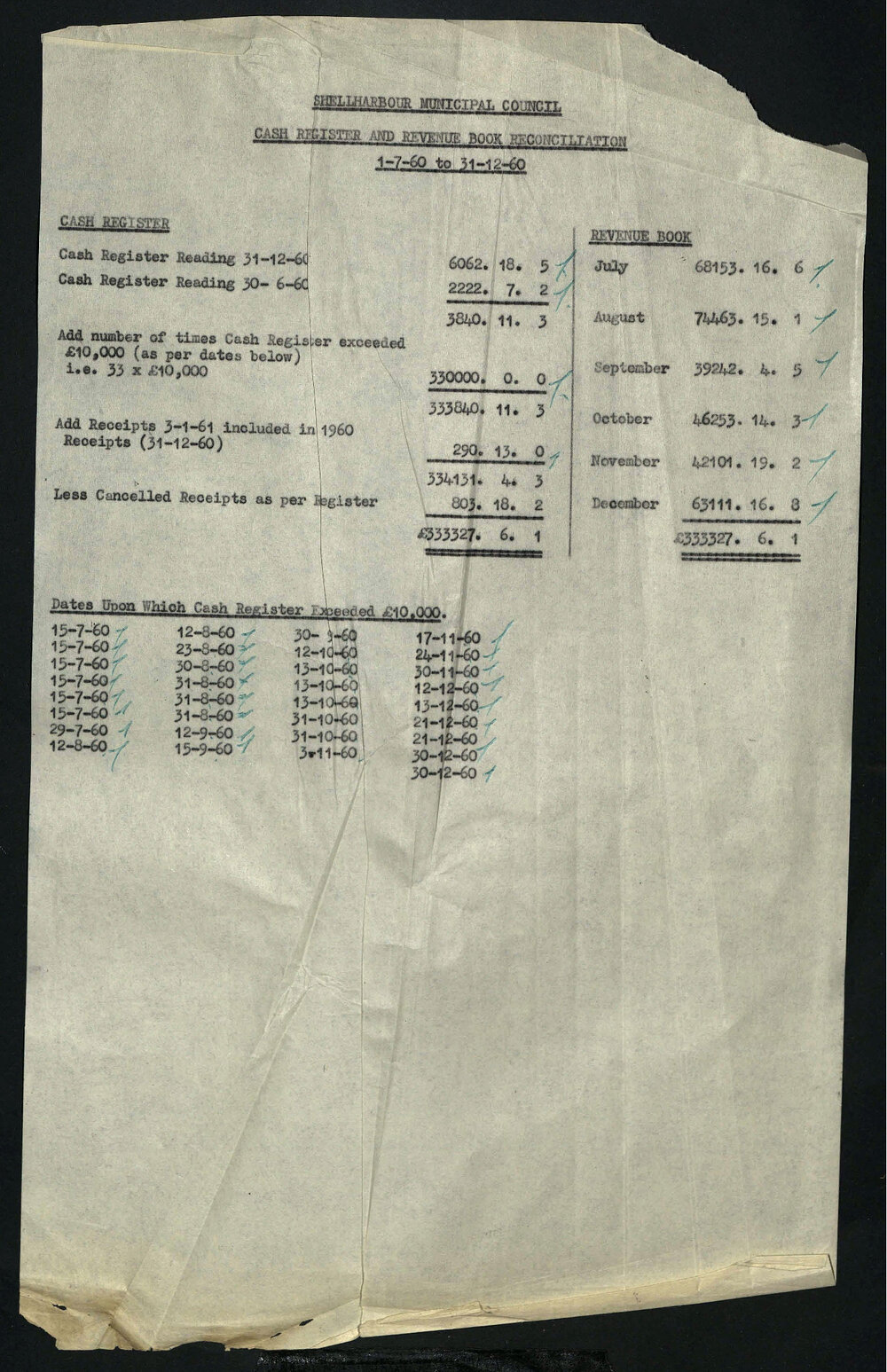 Shellharbour Municipal Council General Revenue Book 1958 - 1961 