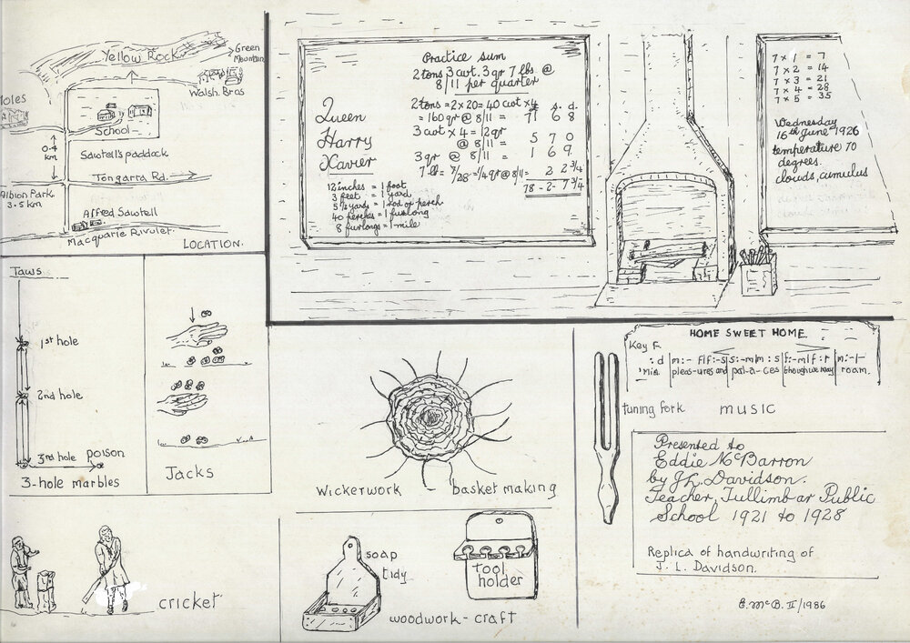 Tullimbar Public School Plan and Games 1921-1928