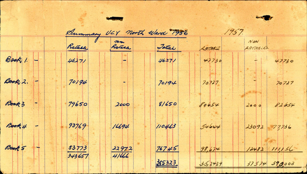 1954 - 1956 North Ward Valuation Book 1