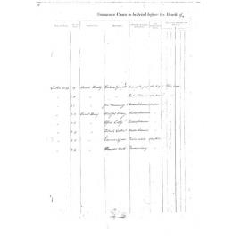 Summons to be Tried Before the Bench of Magistrates Shellharbour Courthouse