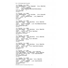 1914 – 1916 Valuation Book Transcripts
