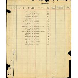 Shellharbour Development Application Register 1964 -1981 