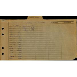 1964 - 1968 Central Ward Valuation Book 1