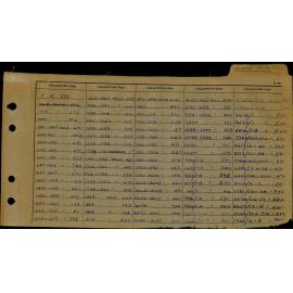 1964 - 1968 East Ward Valuation Book 1