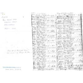 Copy of Allen Bros Post Office Store Ledger