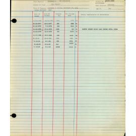 Shellharbour Municipal Council Register of Legal Documents 1959-1976