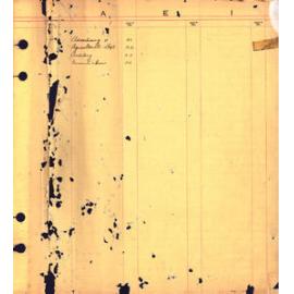 Shellharbour Municipal Council Letter Register 1949-1950