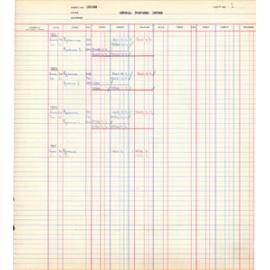 Shellharbour Municipal Council General Fund Ledger 1962-1965 