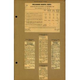 Shellharbour Municipal Council Newspaper Cuttings Collection 1962-1964