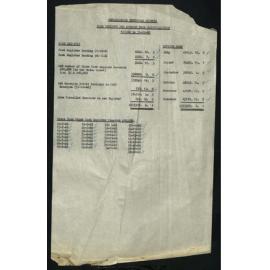 Shellharbour Municipal Council General Revenue Book 1958 - 1961 