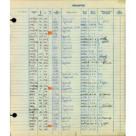 Shellharbour Municipal Council Building Register 1976 - 1986 Part 2