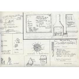 Tullimbar Public School Plan and Games 1921-1928