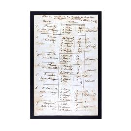 Families Selected by Mrs Chisholm for Location in Illawarra District 4 December 1842