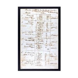 Families Selected by Mrs Chisholm for Location in Illawarra District 4 December 1842