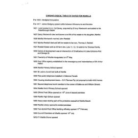 Warilla History and Timeline 