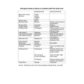 Aboriginal Place Names Identified in Shellharbour City Council Aboriginal Heritage Study 