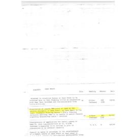 Shellharbour Municipal Council Minute Register - Concerning Transfer of Land Bass Point from ICIANZ to Council