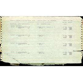 1980 Narvo St to Poplar Ave